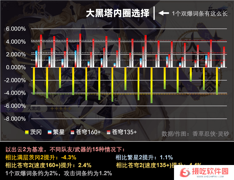 崩坏星穹铁道大黑塔如何抽卡 大黑塔配队抽卡建议[多图]图片5