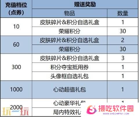 王者荣耀10V10全新玩法即将上线！1月26日更新公告汇总