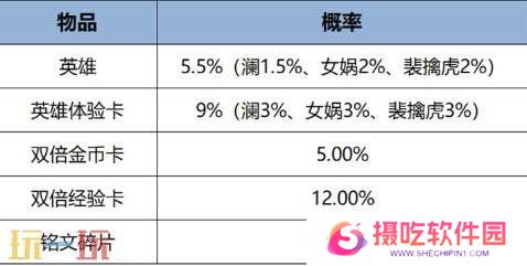 王者荣耀10V10全新玩法即将上线！1月26日更新公告汇总