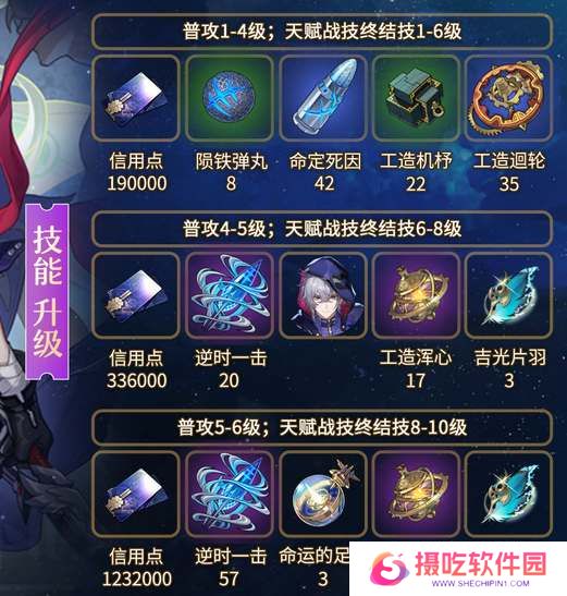 崩坏星穹铁道貊泽养成材料汇总
