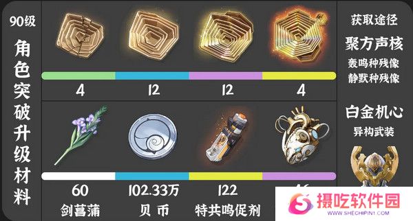 鸣潮珂莱塔养成材料有哪些 珂莱塔如何培养[多图]图片2