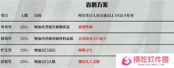 鬼谷八荒宗门玩法攻略 当宗主的方法[多图]图片7