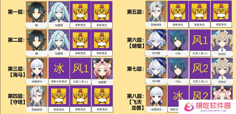 原神5.0幻想真境剧诗平民阵容推荐
