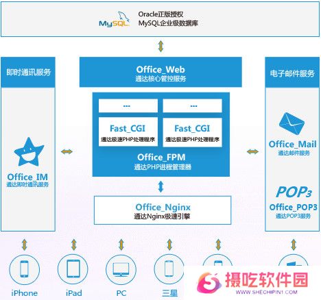 通达OA