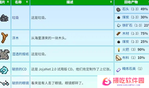 游戏攻略网3