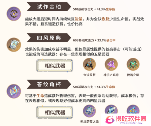 原神那维莱特培养攻略 那维莱特如何培养[多图]图片3