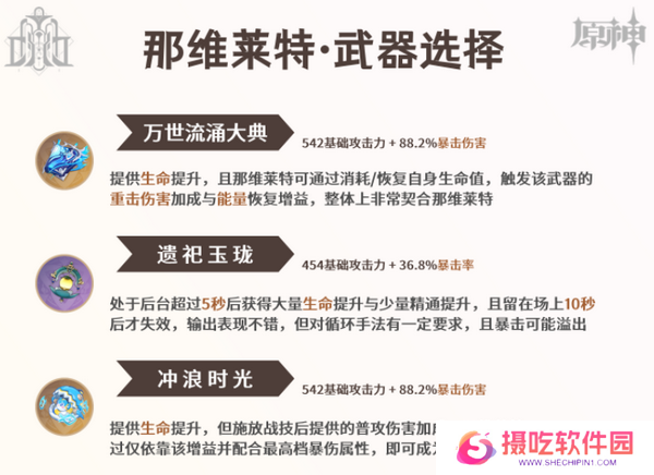 原神那维莱特培养攻略 那维莱特如何培养[多图]图片2