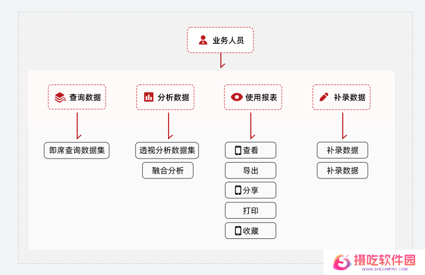 Smartbi电子表格