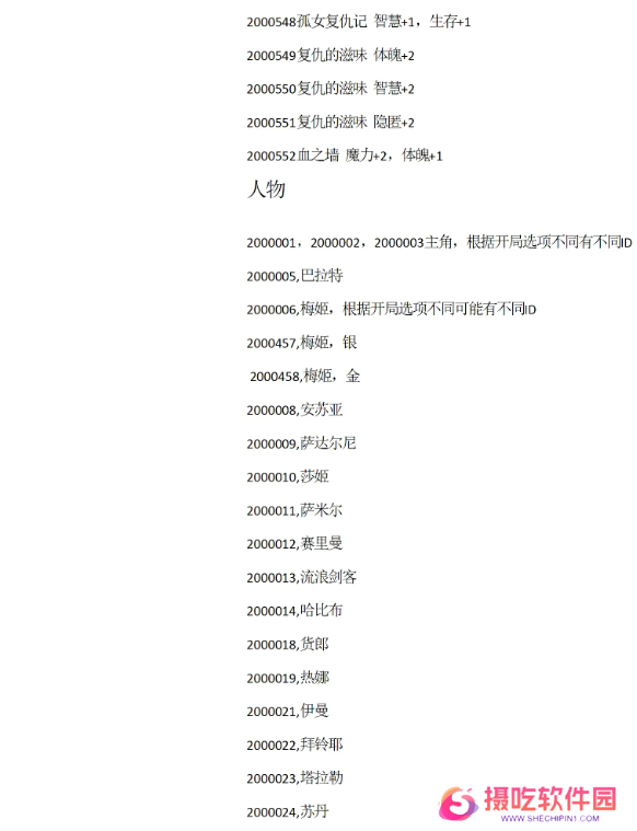 苏丹的游戏攻略大全 苏丹的游戏结局、代码全攻略汇总