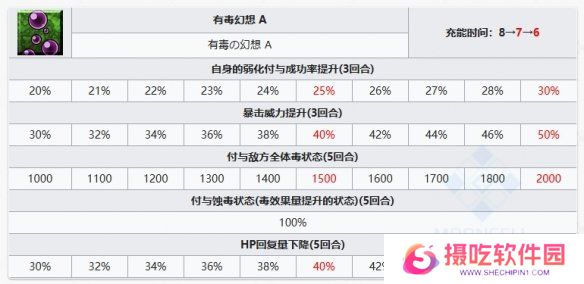 游戏攻略网4