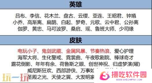 王者荣耀1月9日更新内容汇总：冰雪奇缘联动开启！