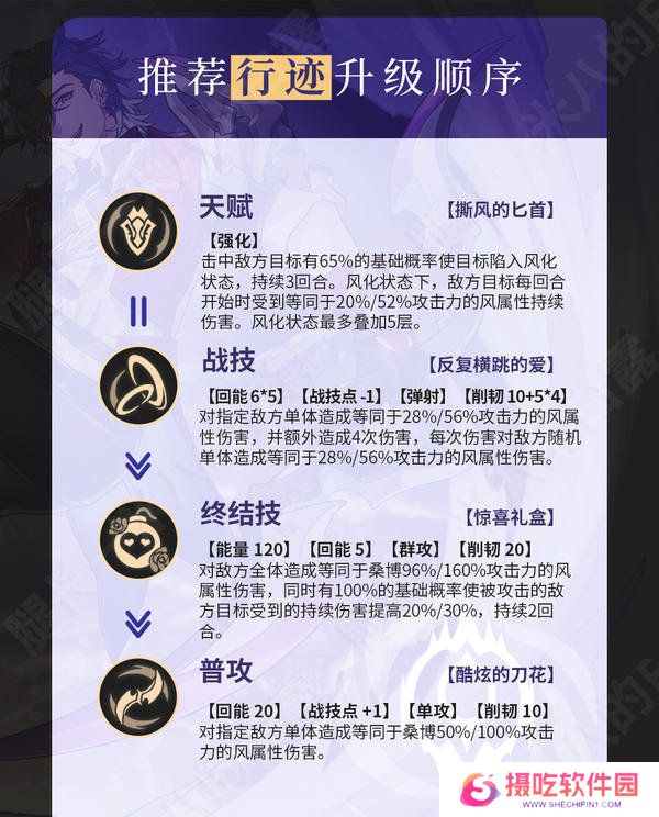 崩坏星穹铁道2.6桑博光锥怎么选 2.6桑博培养攻略[多图]图片6