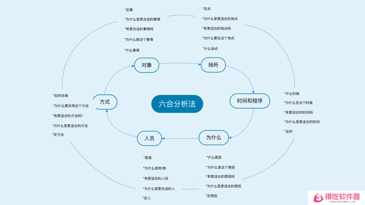 爱莫脑图