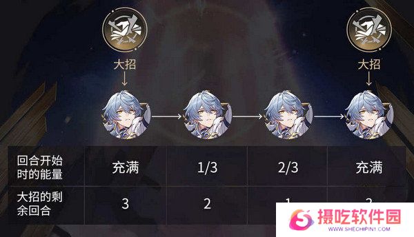 崩坏星穹铁道星期日培养攻略 星期日如何养成[多图]图片6