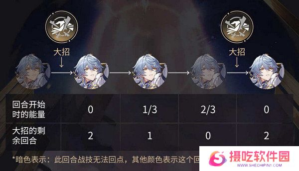 崩坏星穹铁道星期日培养攻略 星期日如何养成[多图]图片5