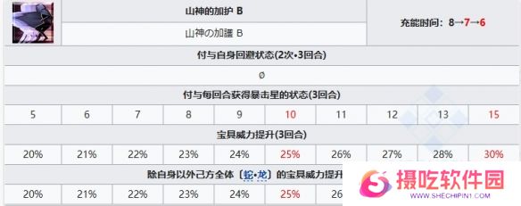 游戏攻略网4