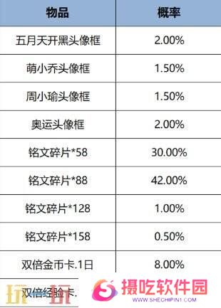 王者荣耀1月9日更新内容汇总：冰雪奇缘联动开启！