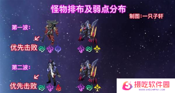 崩坏星穹铁道2.6混沌回忆与梦共舞通关攻略 混沌回忆与梦共舞满星通关[多图]图片9