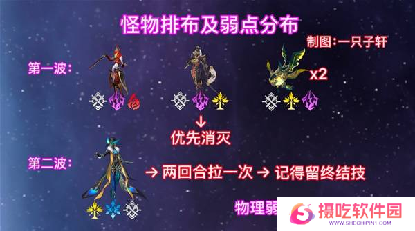 崩坏星穹铁道2.6混沌回忆与梦共舞通关攻略 混沌回忆与梦共舞满星通关[多图]图片6