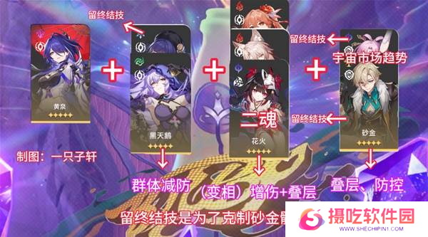 崩坏星穹铁道2.6混沌回忆与梦共舞通关攻略 混沌回忆与梦共舞满星通关[多图]图片7