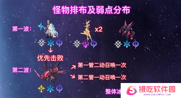 崩坏星穹铁道2.6混沌回忆与梦共舞通关攻略 混沌回忆与梦共舞满星通关[多图]图片2