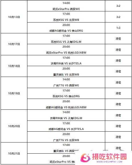 王者荣耀kpl年度总决赛赛程是什么 2024年王者荣耀kpl年度总决赛介绍一览