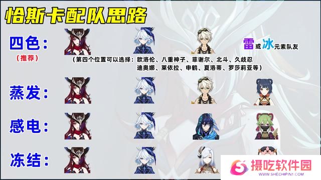 原神恰斯卡培养攻略 恰斯卡圣遗物/武器/配队教程[多图]图片7