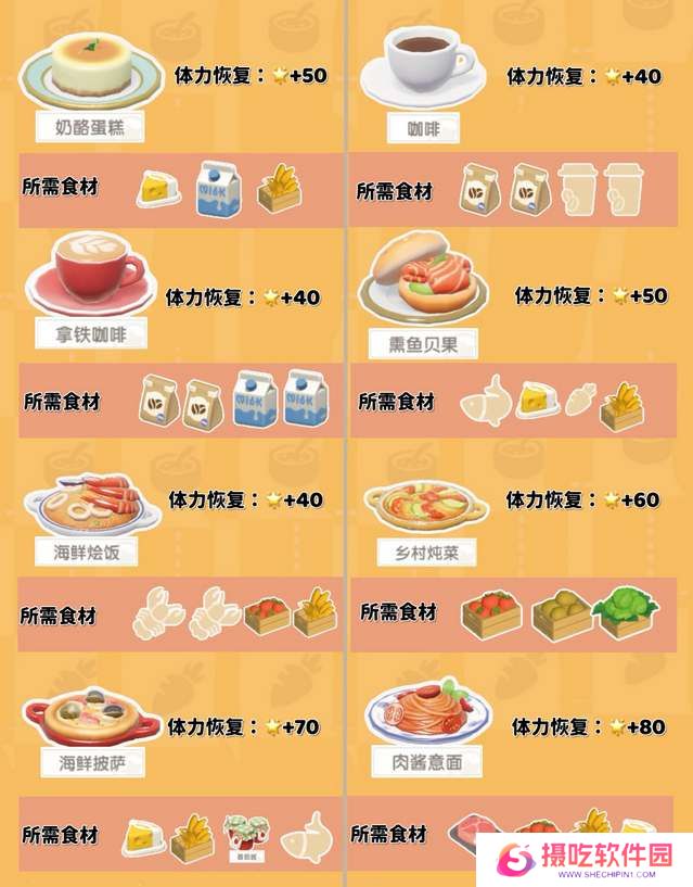 心动小镇烹饪食谱配方大全