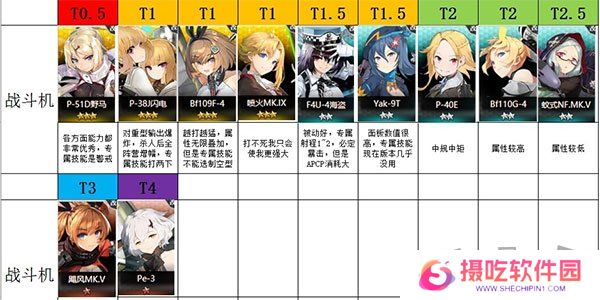 灰烬战线战斗机哪个好 灰烬战线战斗机排行