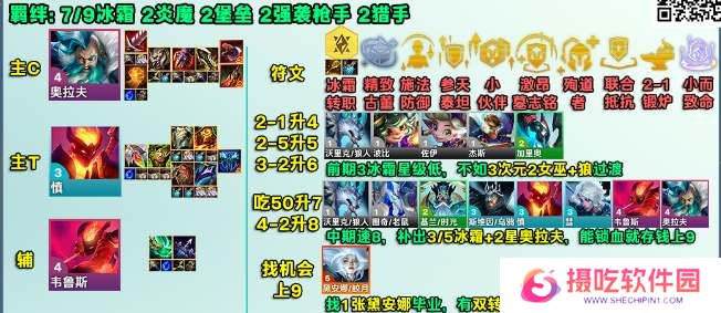 云顶之弈s12冰霜奥拉夫阵容攻略