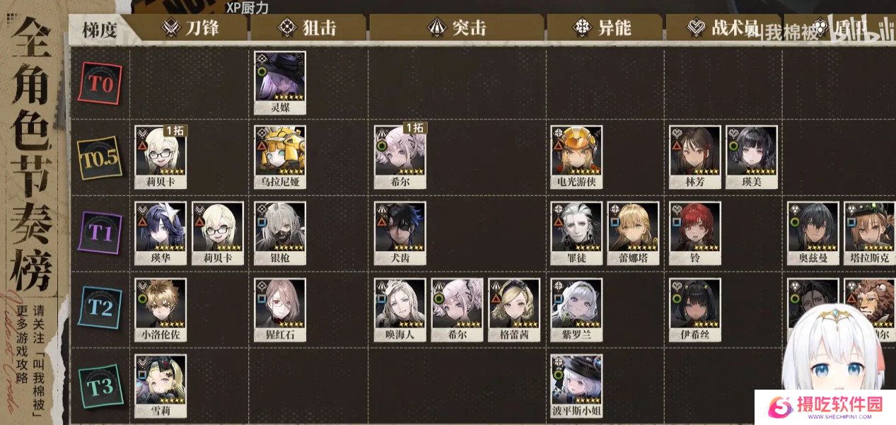 异象回声角色怎么选 角色强度排行榜[多图]图片2