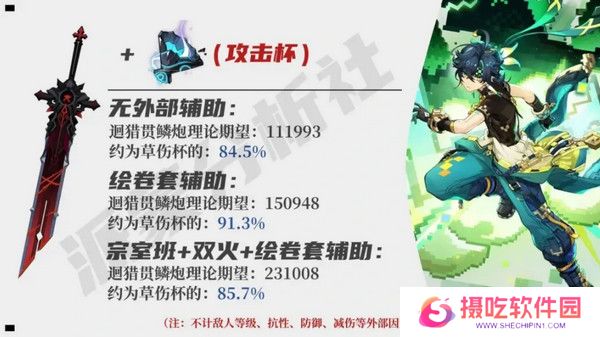 原神基尼奇适合带攻击杯还是草伤杯 基尼奇攻击杯和草伤杯怎么选[多图]图片5