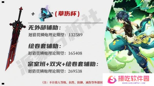 原神基尼奇适合带攻击杯还是草伤杯 基尼奇攻击杯和草伤杯怎么选[多图]图片4