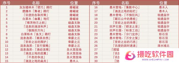 原神5.0纳塔奇馈宝箱位置在哪里 纳塔奇馈宝箱位置汇总[多图]图片2
