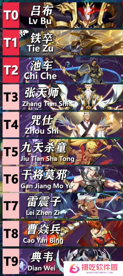 镇魂街破晓最强阵容推荐 角色强度排行榜分析[多图]图片2