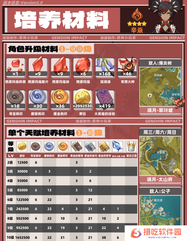 原神5.0辛焱如何培养 辛焱武器圣遗物怎么选[多图]图片4