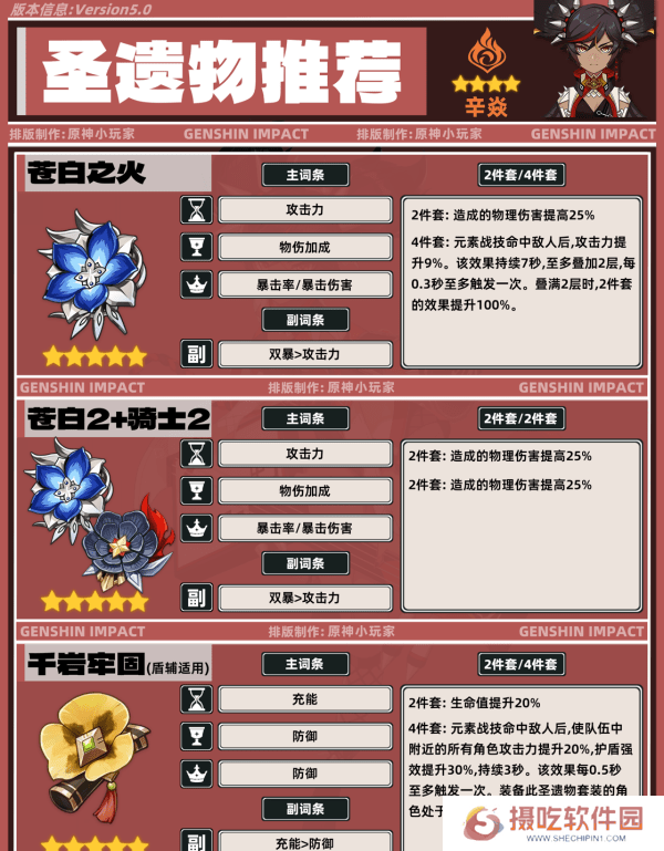 原神5.0辛焱如何培养 辛焱武器圣遗物怎么选[多图]图片6