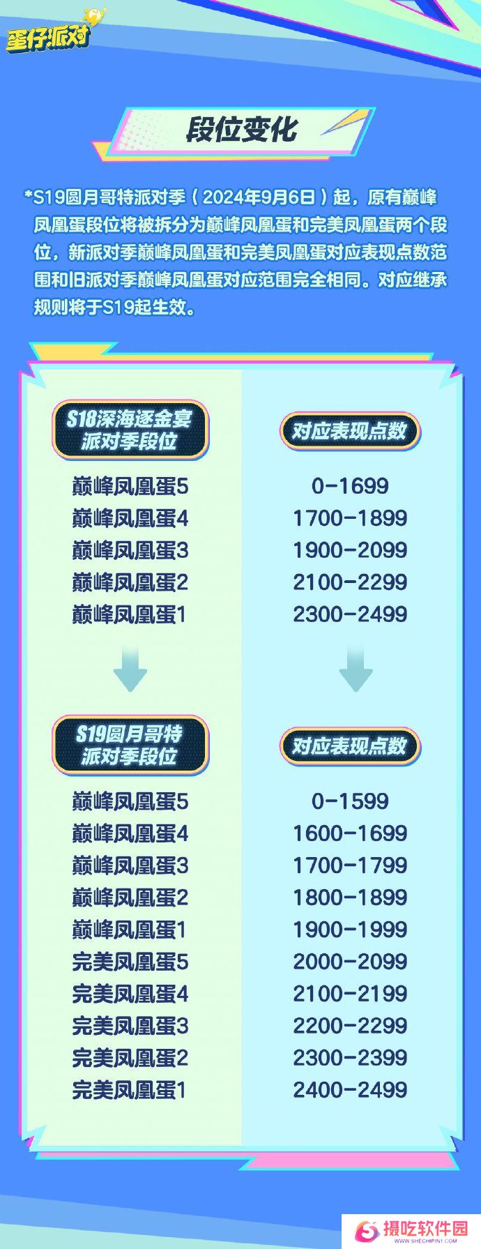 蛋仔派对S19新赛季全地图玩法攻略 巅峰快速上分全国最详细教程[多图]图片2