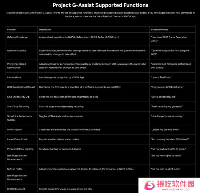 英伟达AI游戏助手正式登场！显存小于12GB勿入