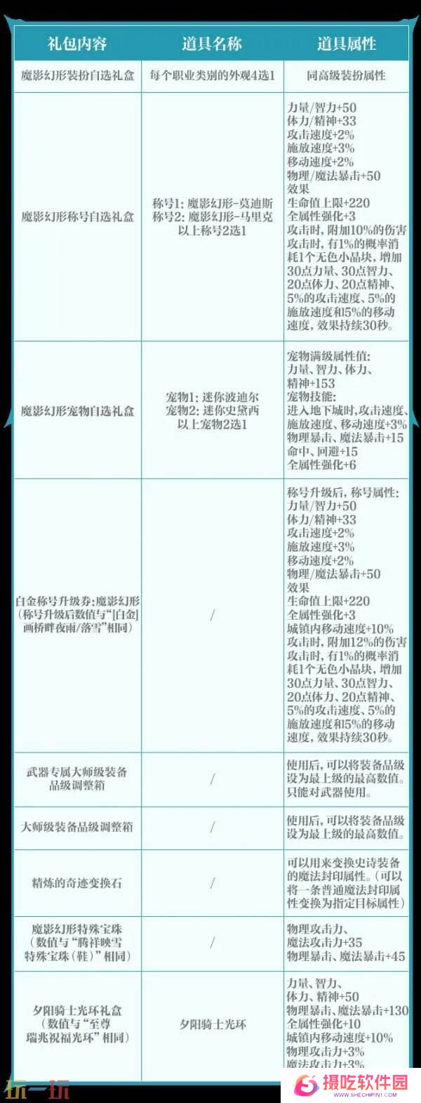 DNF手游全新版本3月26日上线！版本更新内容爆料！