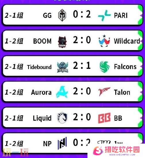 DOTA2 BB裂变宇宙S4瑞士轮第四日赛果！Tidebound晋级淘汰赛！