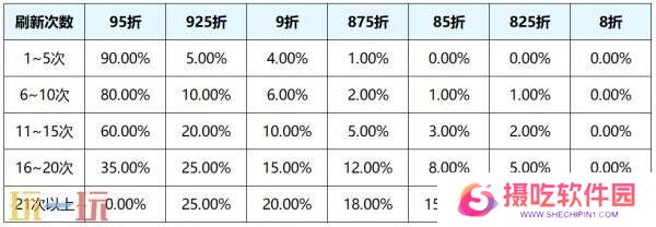 王者荣耀s39赛季回忆礼册有哪些皮肤？返场皮肤奖励及概率公示！