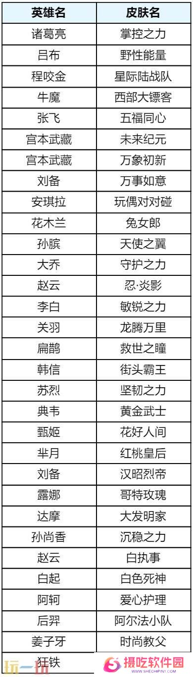 王者荣耀s39赛季回忆礼册有哪些皮肤？返场皮肤奖励及概率公示！