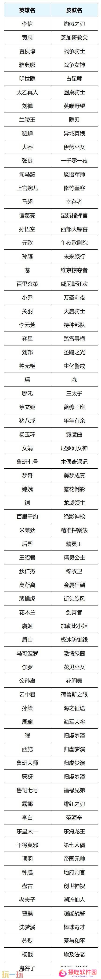 王者荣耀s39赛季回忆礼册有哪些皮肤？返场皮肤奖励及概率公示！