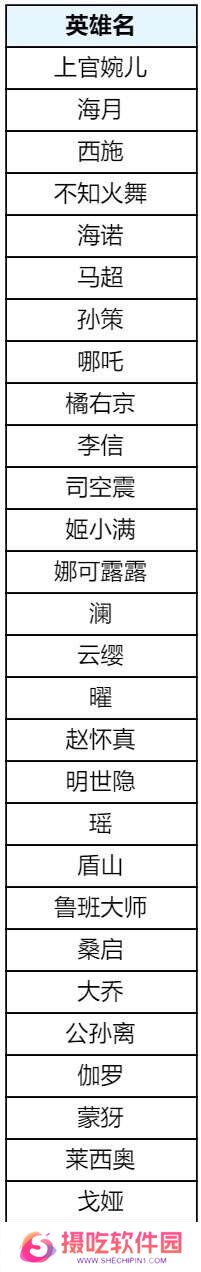 王者荣耀s39赛季回忆礼册有哪些皮肤？返场皮肤奖励及概率公示！