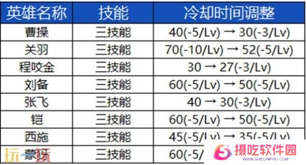 王者荣耀S39赛季战斗体验优化一览！智能检测功能开放！