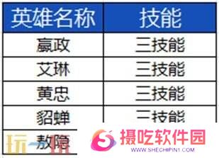 王者荣耀S39赛季战斗体验优化一览！智能检测功能开放！