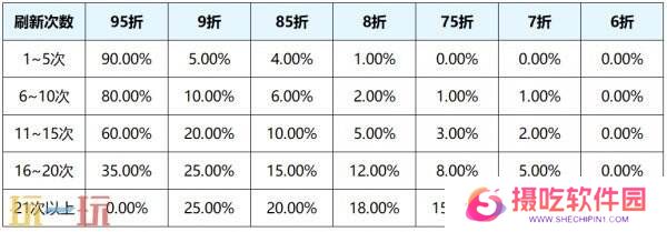 王者荣耀s39赛季回忆礼册有哪些皮肤？返场皮肤奖励及概率公示！