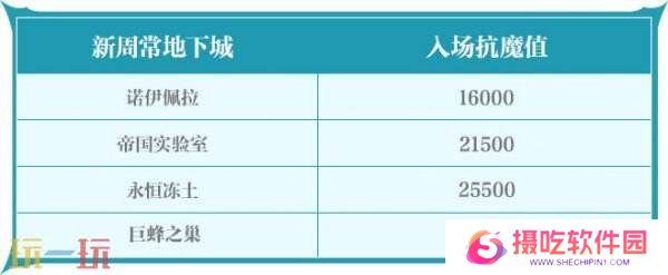 DNF手游3月26日更新公告汇总：全新版本古树奇谭已上线！