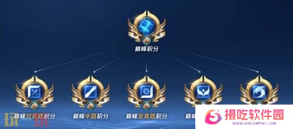 王者荣耀3月27日更新公告汇总：S39赛季妙手空空上线！